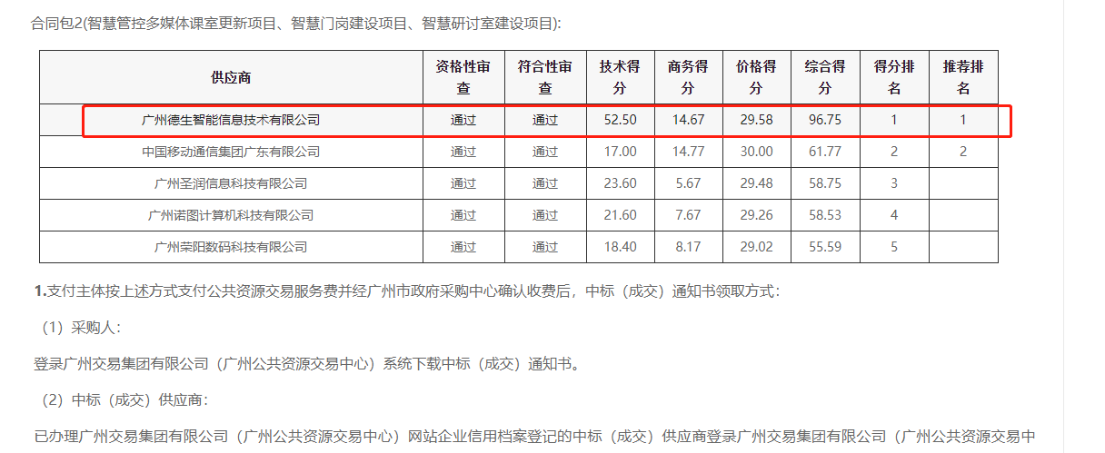 腾博会腾博喜提大标！ 智慧校园一卡通，助力广州市技师学院校园信息化建设